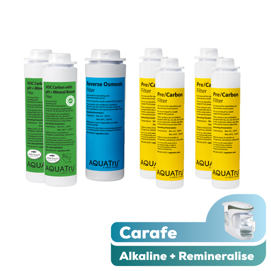 [PRE-SALE] AquaTru Carafe - Alkaline 2 year Filter Pack